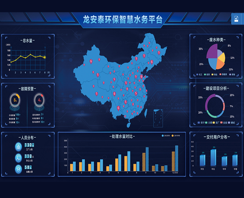 工业废水处理