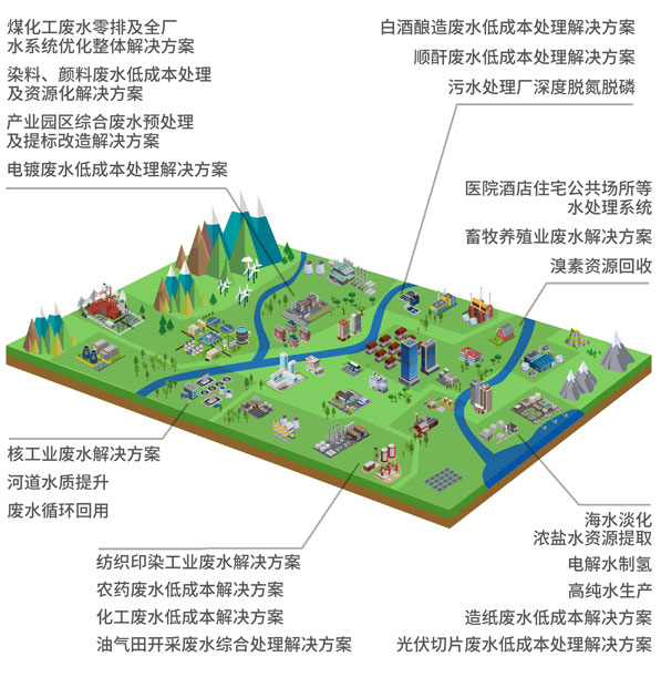 行业应用场景